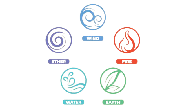 The 5 “elements”